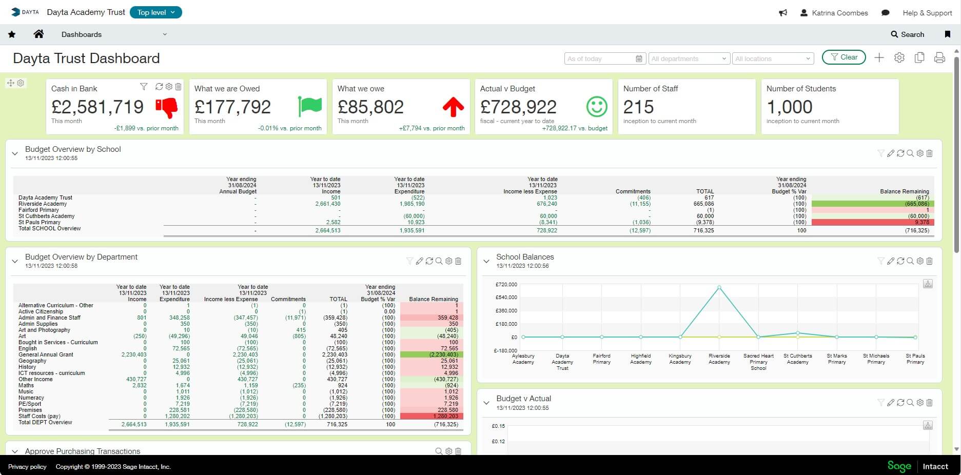 Intacct Customisable Dashboards & Workflows