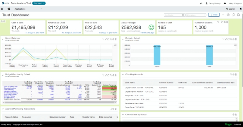 Sage Intacct Dashboard