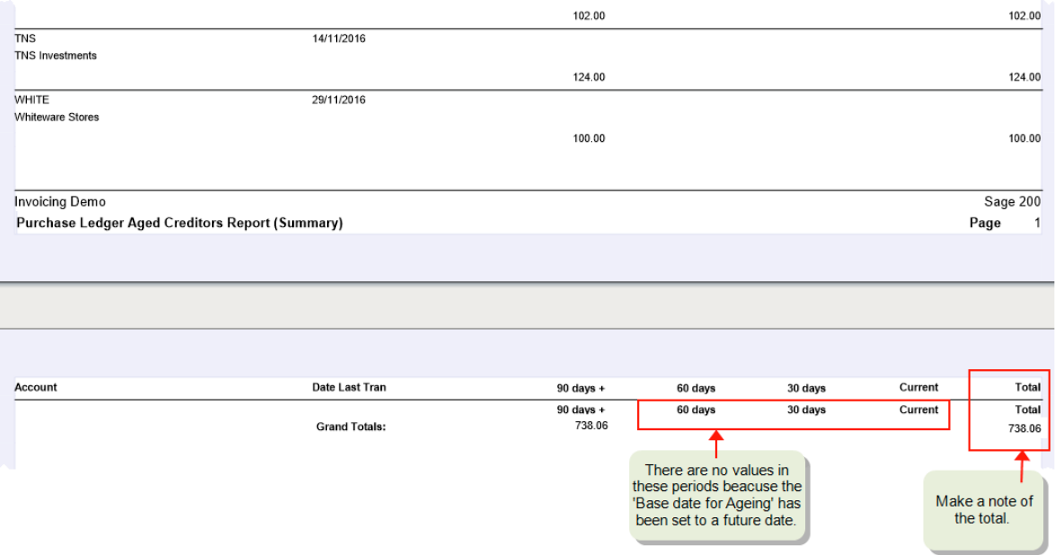 Sage report with the total on the bottom right