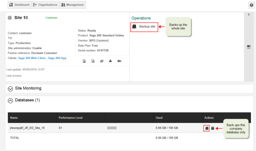 Sage Databases section. Under Operations, 'Backup site' is labelled 'backs up the whole site. The leftmost option under Actions is labelled 'backs up this company database only'