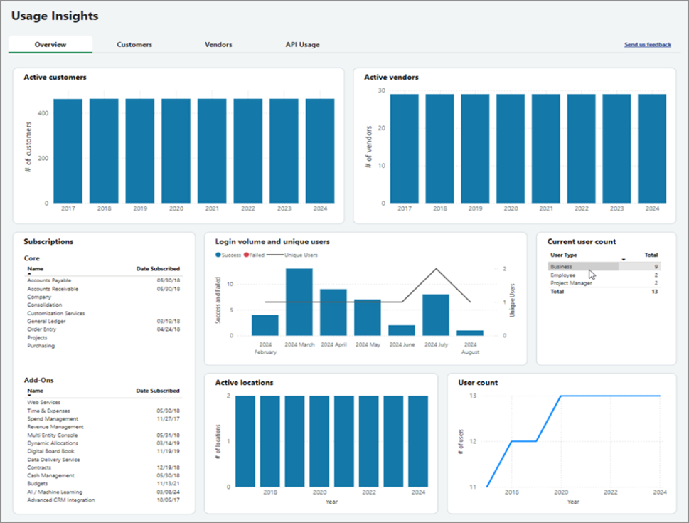 Sage Intacct Usage Insights
